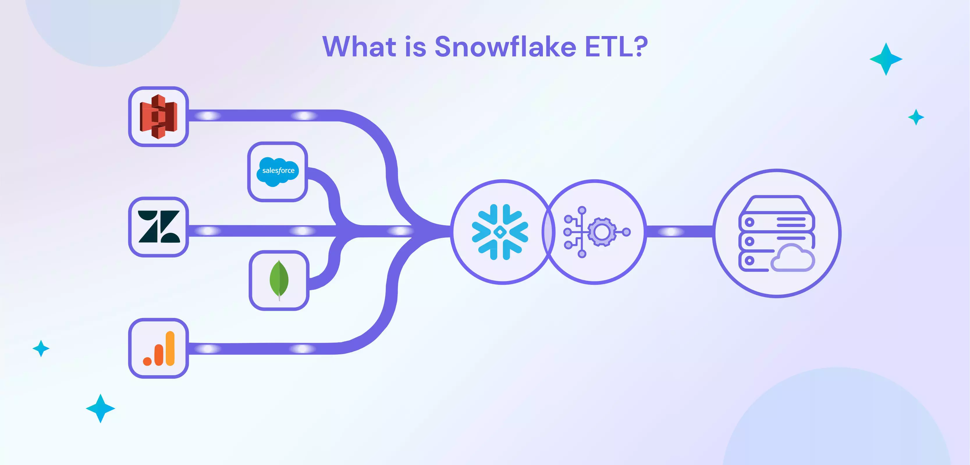 Simplify Your Data Processing 11 Best Snowflake